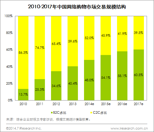 阿里與京東戰(zhàn)略和經(jīng)營之比