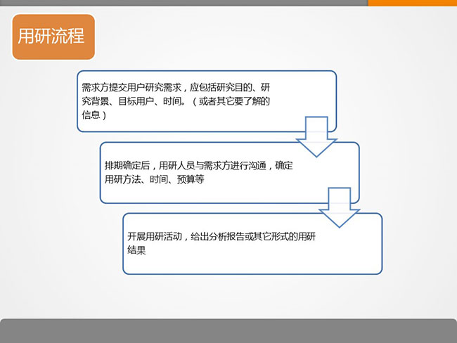 7張ppt告訴你用戶研究是什么？