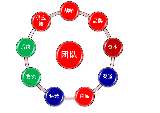 億恩科技