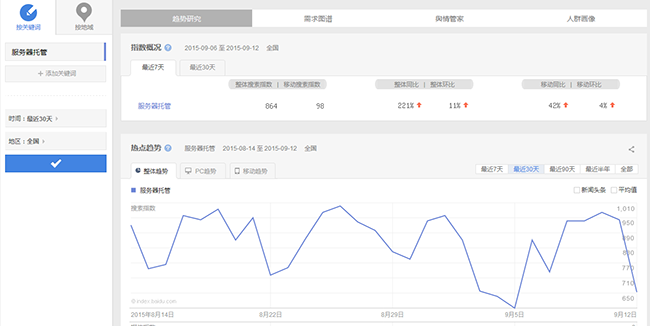 如何利用數(shù)據(jù)做好百度推廣