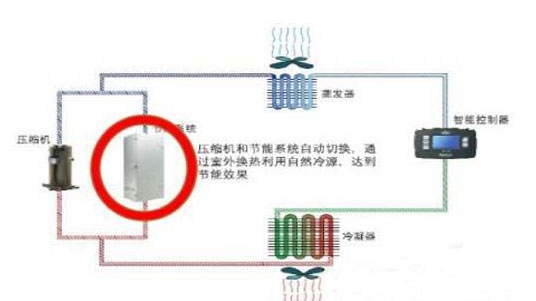 圖氟泵空調(diào)系統(tǒng)原理圖