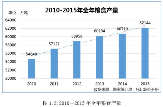 農(nóng)業(yè)B2B電商發(fā)展現(xiàn)狀