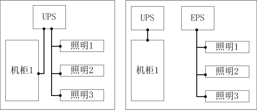 雙路電變成一路電進(jìn)入機房