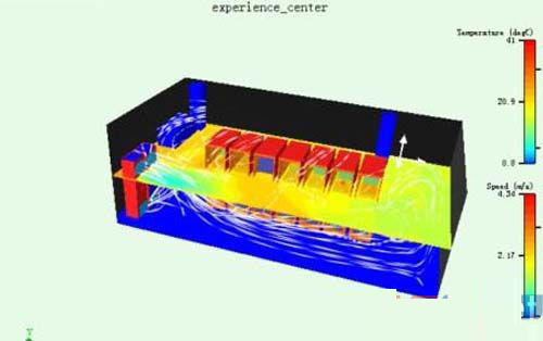 圖機房CFD氣流組織模擬圖