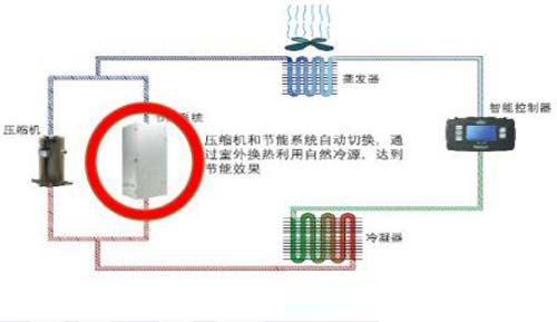 圖氟泵空調(diào)系統(tǒng)原理圖