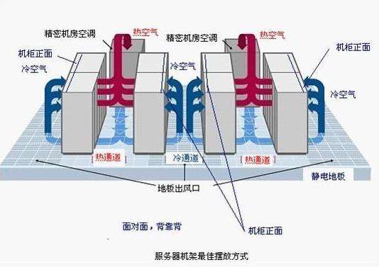 河南服務器托管收費標準