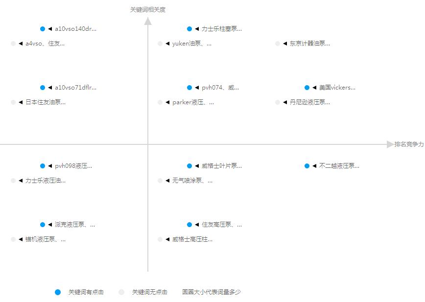 百度競(jìng)價(jià)新版