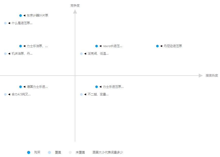 百度競(jìng)價(jià)新版