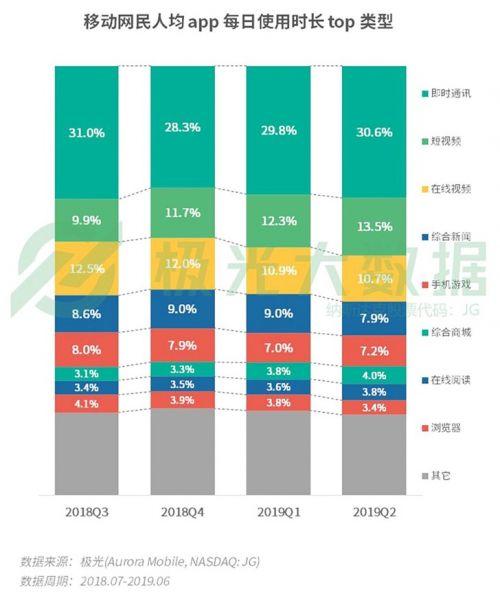 網(wǎng)民人均56款APP 猜猜哪些APP最耗時間?